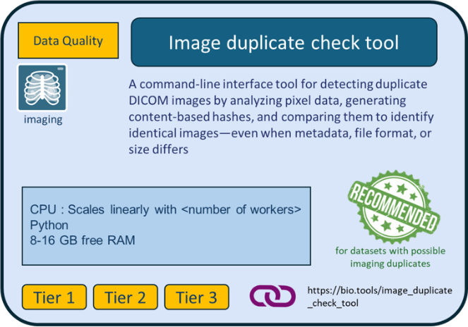 Image duplication check tool