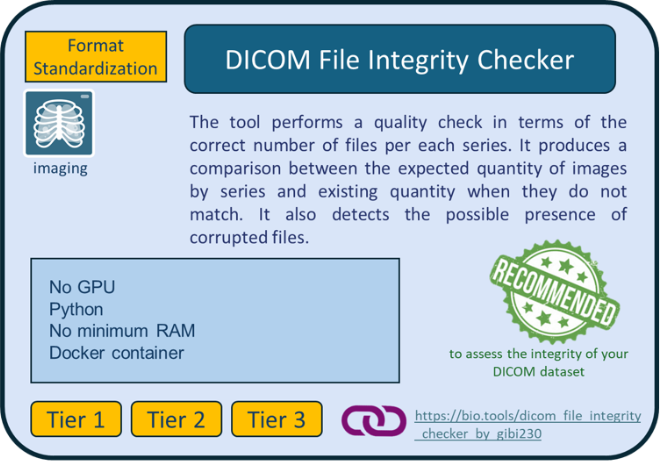 DICOM File Integrity Checker