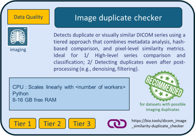 Image duplicates checker