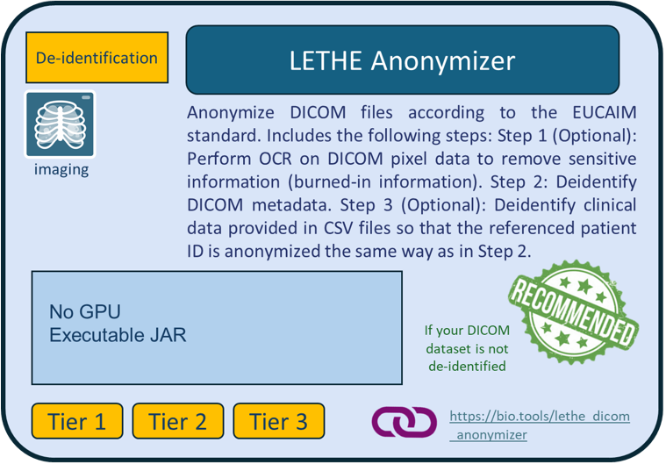lETHE Anonymizer